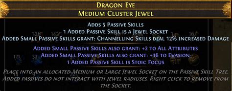 Unveiling the Secrets of Shaper and Elder Influenced Poedb Amulets